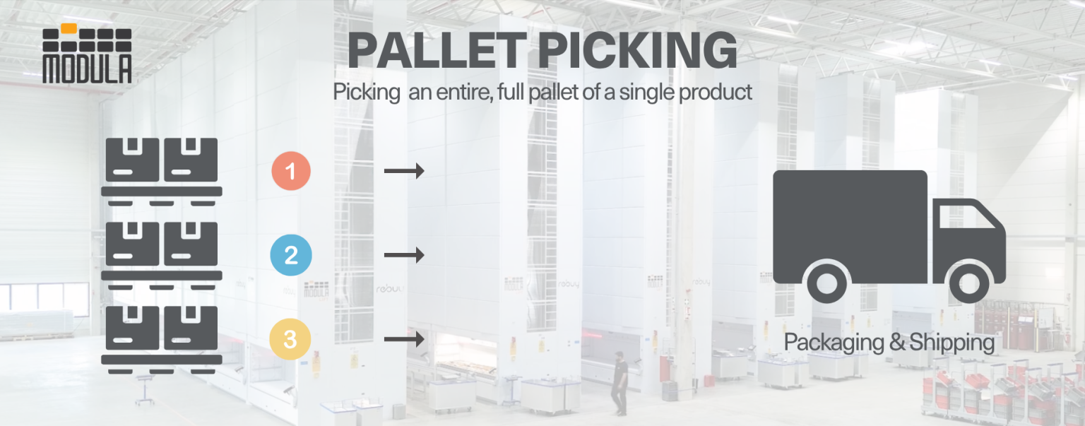 Picking Order Picking Software for eCommerce: Methods and Solutions