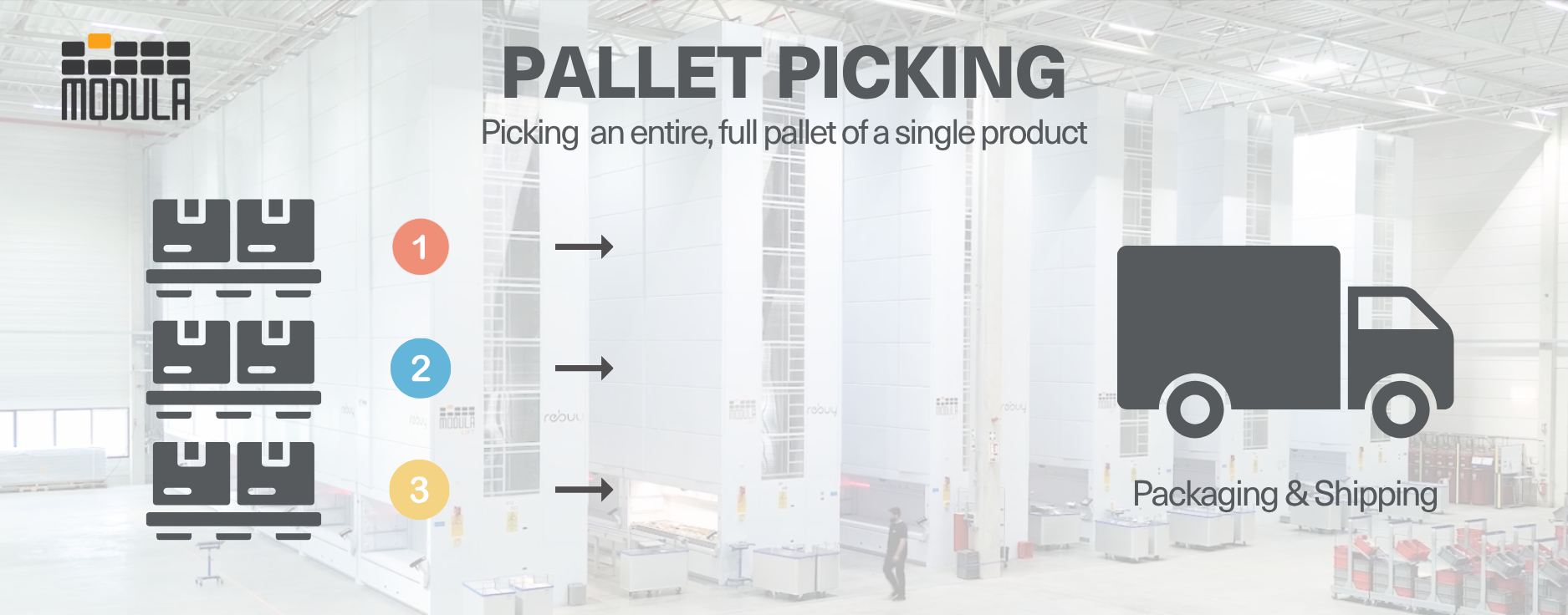 An infographic highlighting pallet picking
