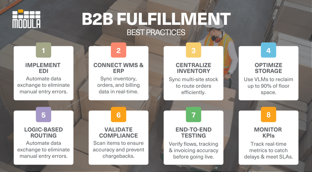 An infographic highlighting the best practices