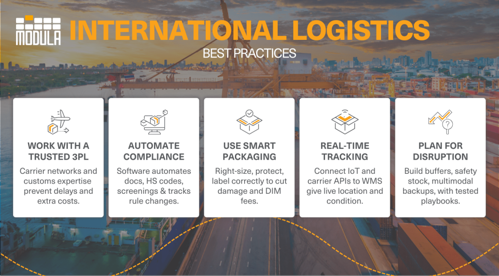 An infographic outlining the best practices of international logistics