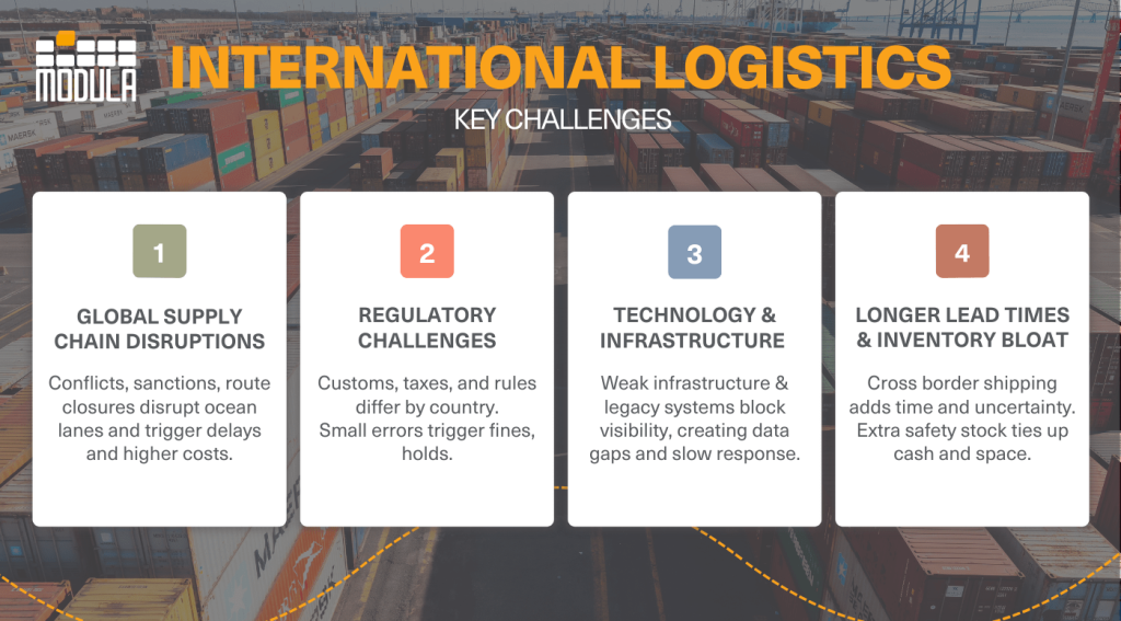 An infographic highlighting the key challenges of international logistics