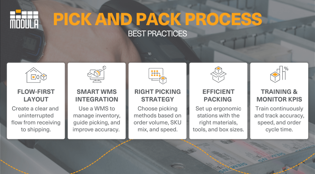 An infographic highlighting the best practices of picking and packing in a warehouse