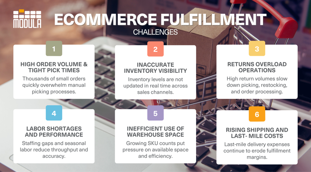 An infographic highlighting the advantages of using an eCommerce warehouse management system (WMS)