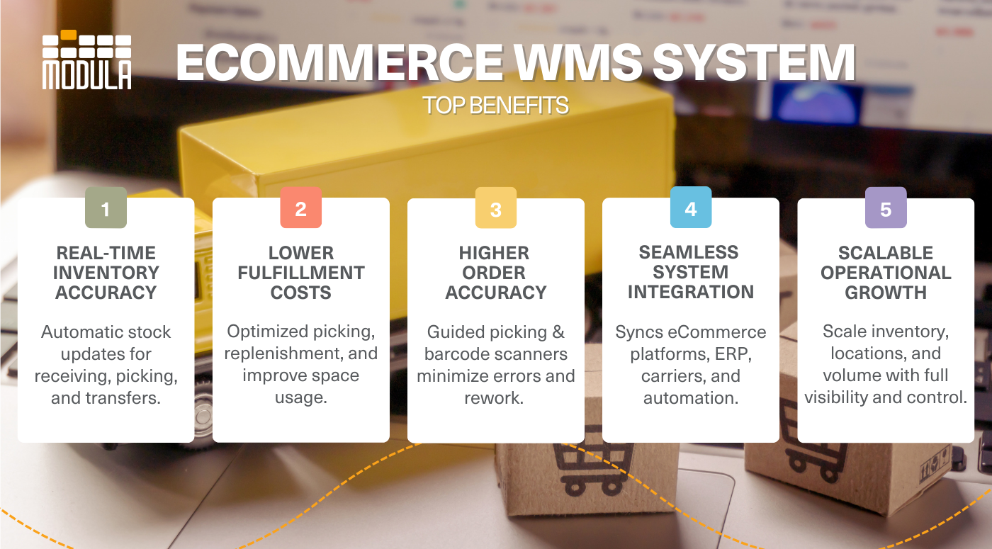 eCommerce Warehouse Management Systems [+ FAQs]