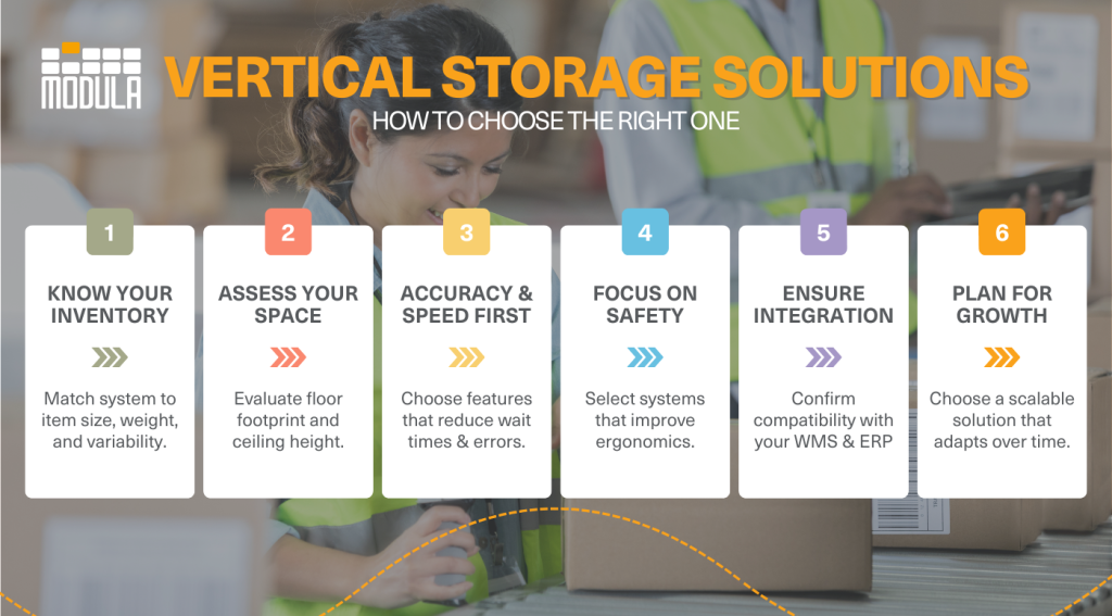 An infographic highlighting how to select the right vertical storage solution