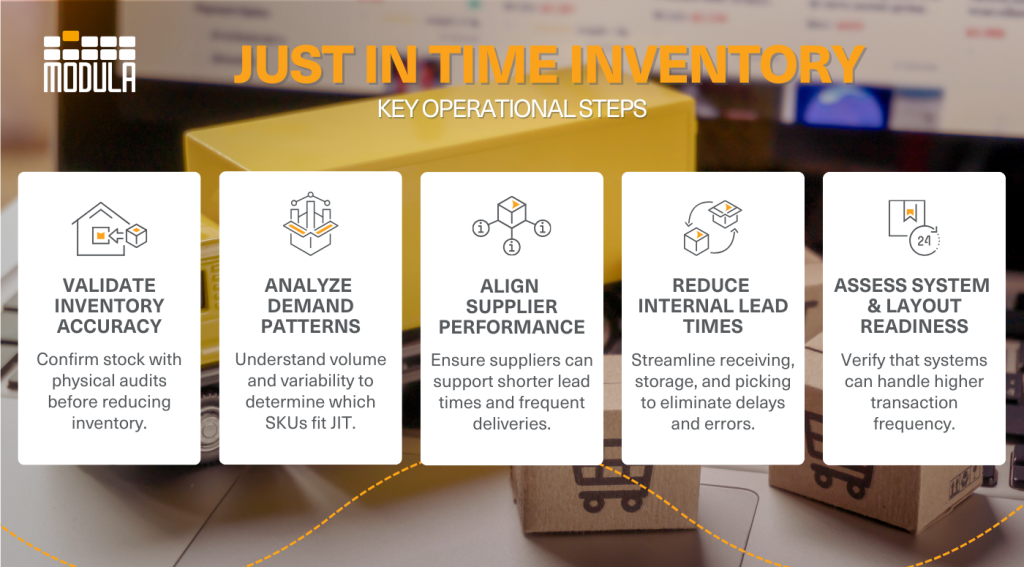 An infographic highlighting just-in-time inventory management’s operational steps
