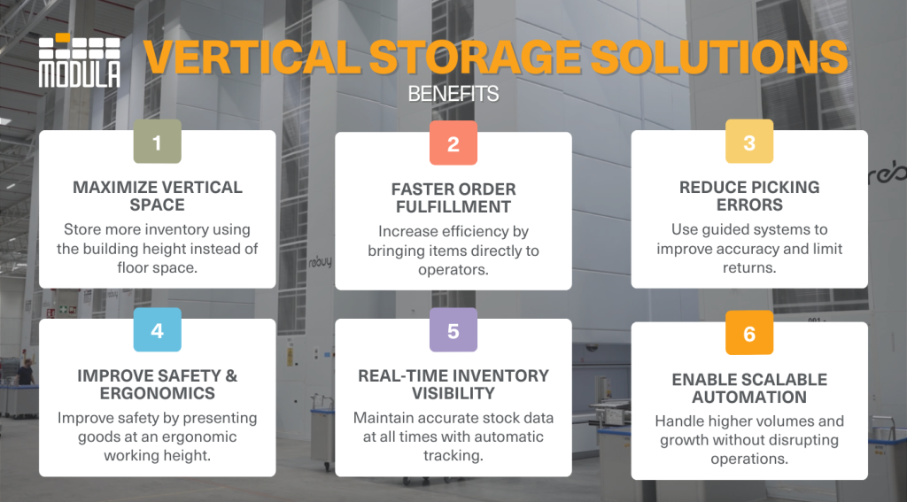 An infographic highlighting the benefits of vertical storage solutions