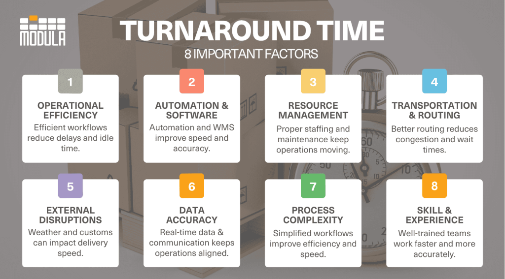 An infographic highlighting the factors that might impact turnaround time in warehouse operations