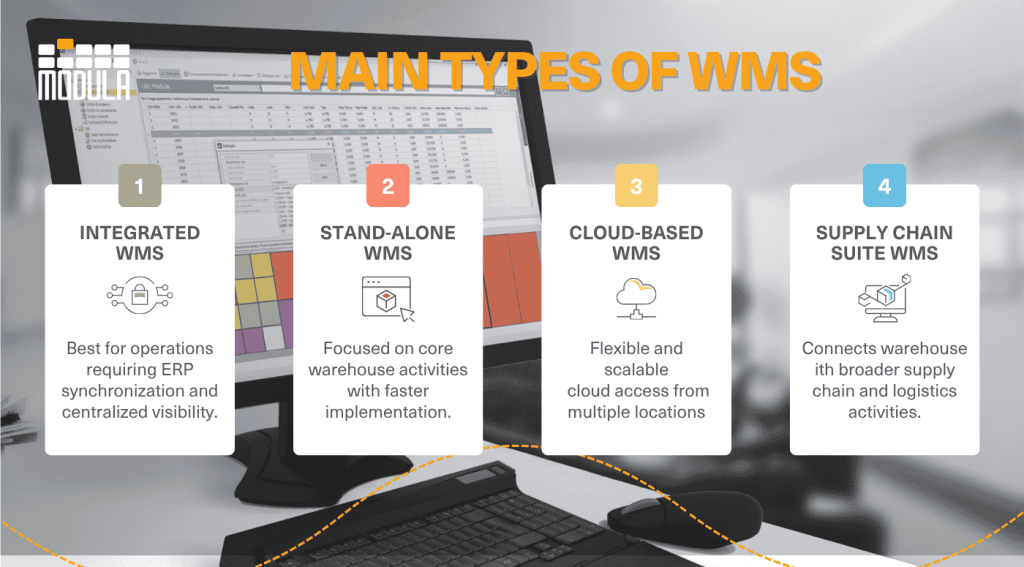 An infographic highlighting the types of warehouse management systems
