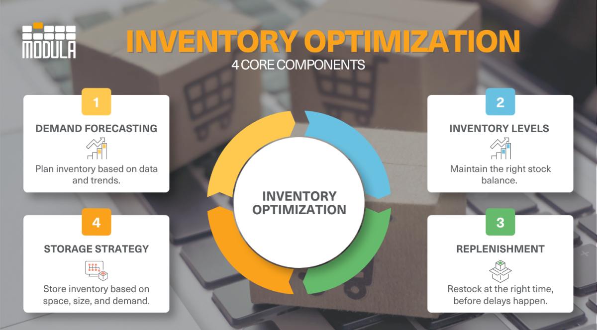 Inventory Optimization Example Inventory Optimization: Components & Solutions | Modula