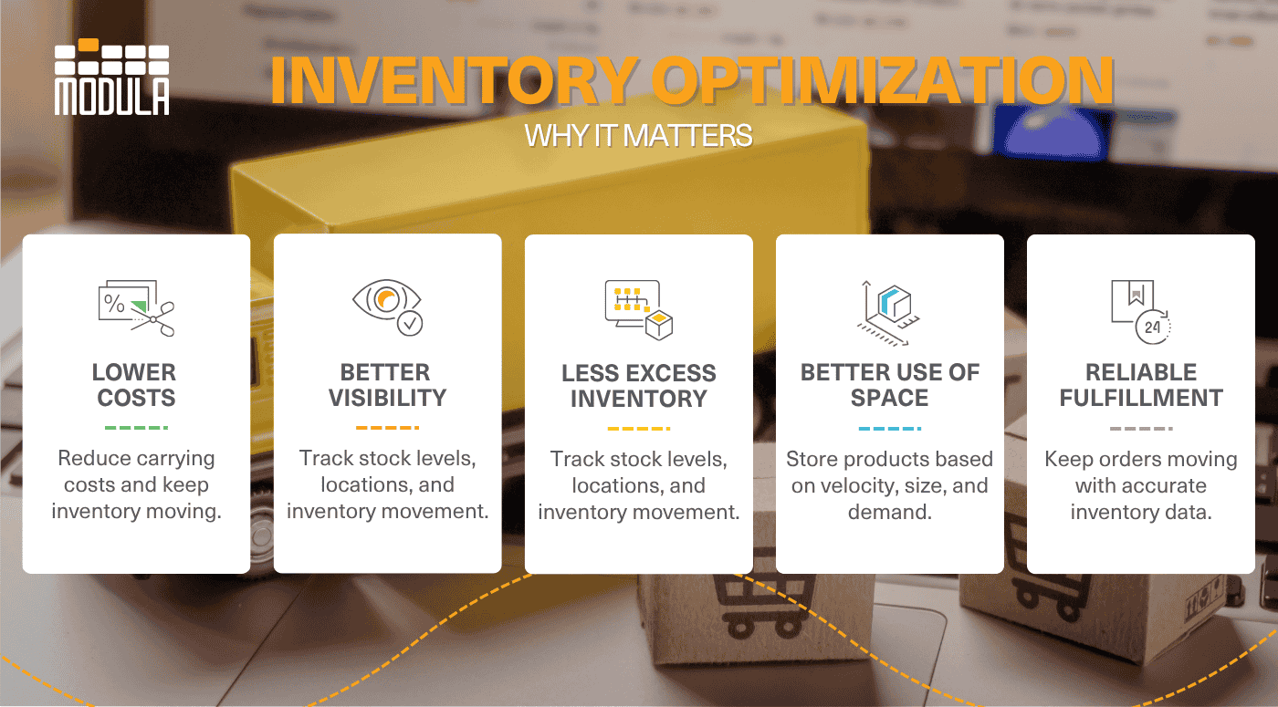 An infographic highlighting why inventory optimization is essential