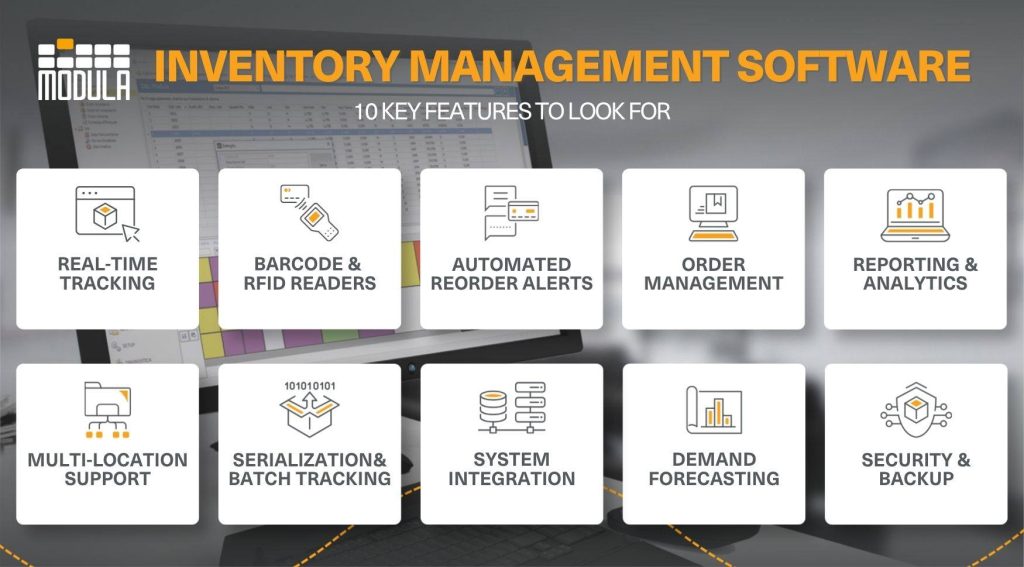 An infographic highlighting the key features to look for in inventory management software