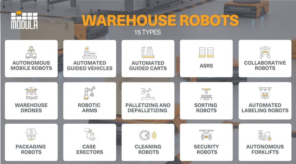 An image of the types of warehouse robots

