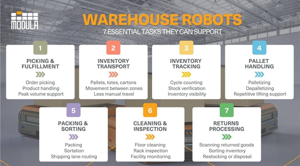 An image highlighting the essential tasks of warehouse robots