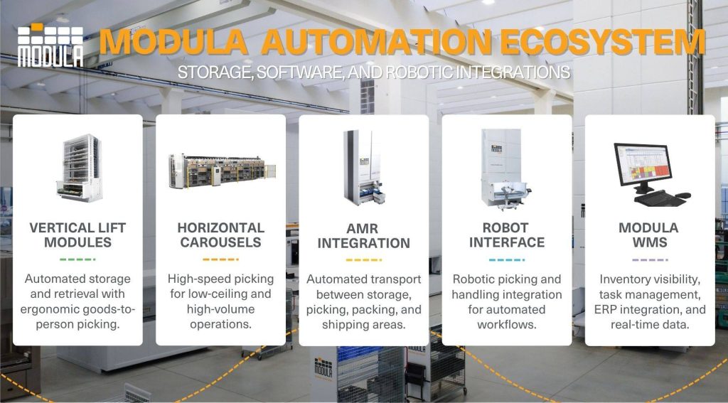 An image highlighting the Modula automation ecosystem 