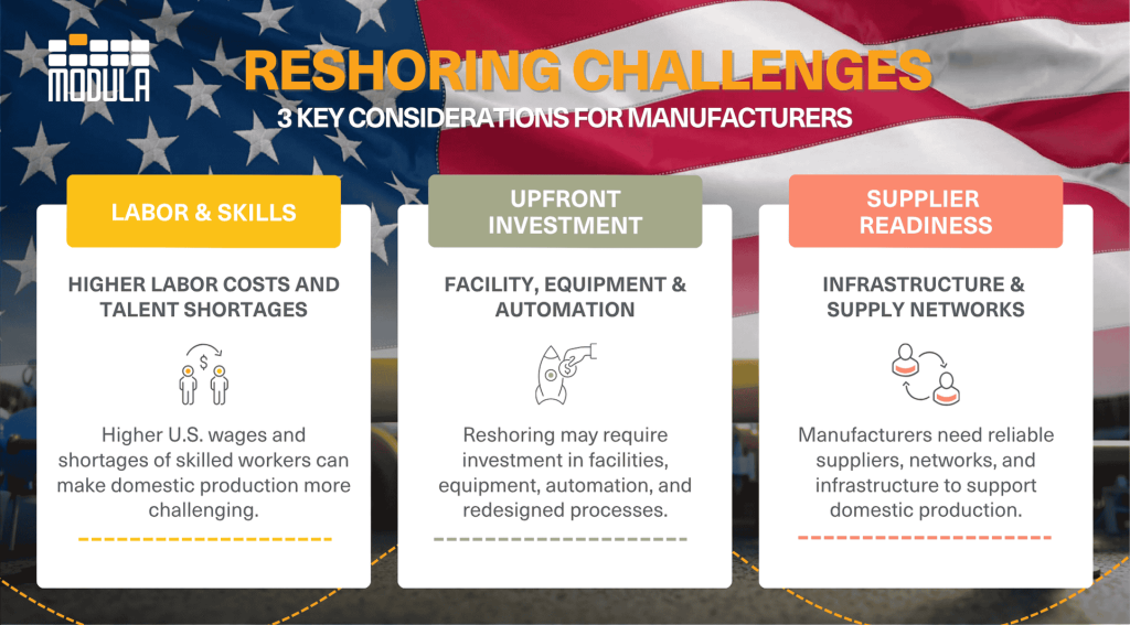 An infographic highlighting the common challenges in automation in reshoring