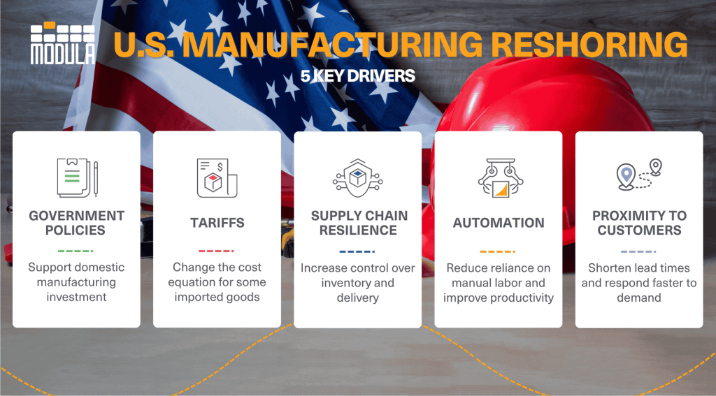 An infographic highlighting why U.S. reshoring manufacturing is growing
