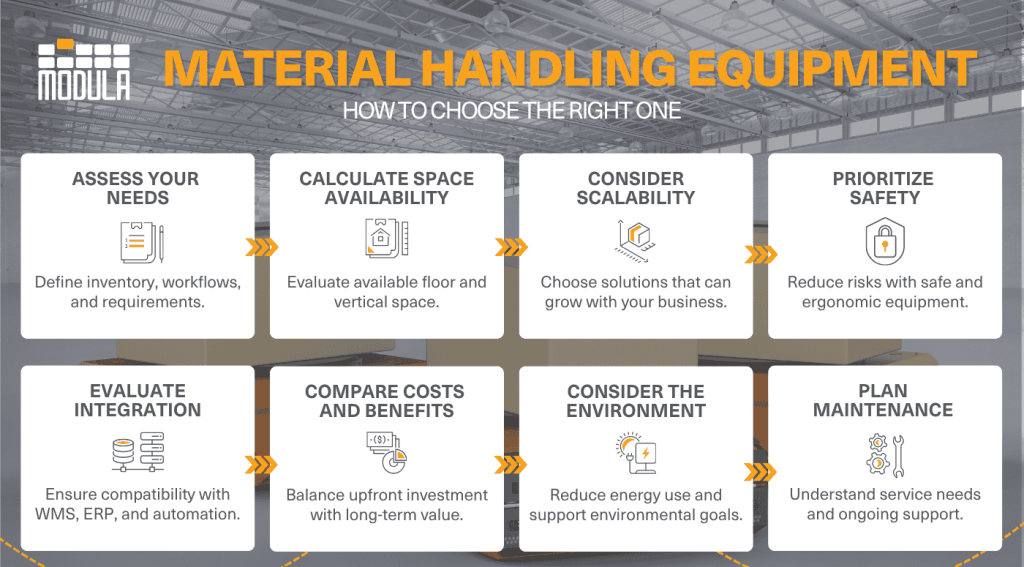 An infographic highlighting how to choose warehouse equipment