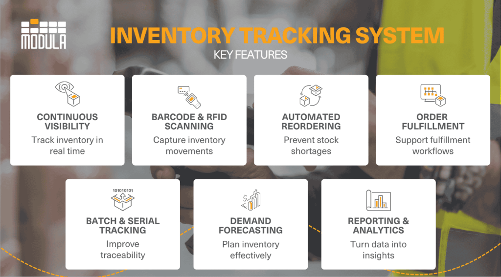 An infographic highlighting the key features to look for in an inventory tracking software
