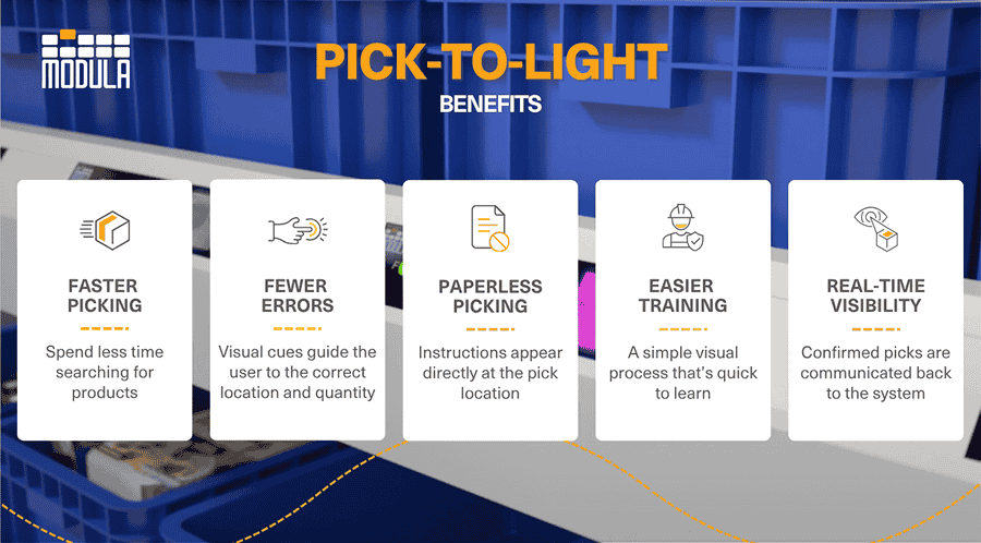 An infographic highlighting the benefits of pick to light systems