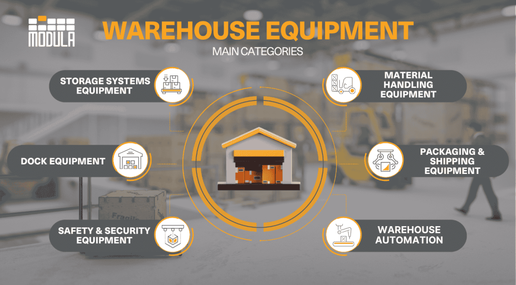 An infographic highlighting warehouse equipment types